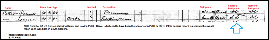 1880 Polk Co., GA Census showing Daniel and Lovina Pettit. Daniel is believed to have been the son of John Pettit (b.1771). If this census record is accurate this would mean John was born in South Carolina.