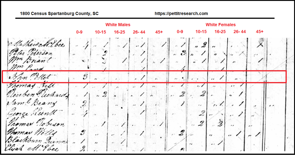 1800 Spartanburg Co., SC Census showing John Petitt with 3 male children under the age of 10.