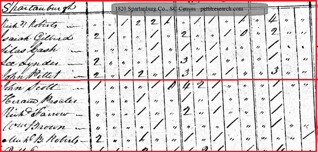 1820 Spartanburg Co., SC census showing John Pettit, Lee Linder and others.