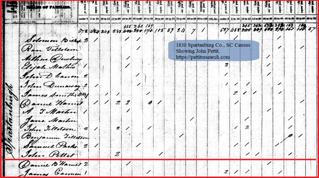 1830 Spartanburg Co., SC Census showing John Pettit